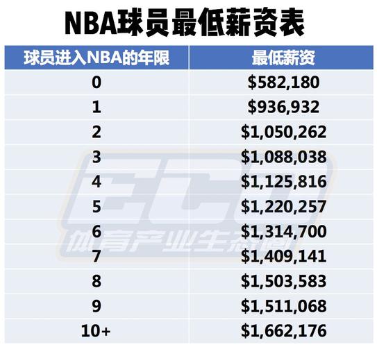 上了生动的